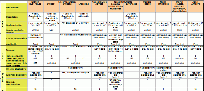 Screen shot of table