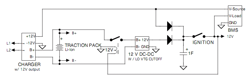 Charger w/ 12 V output