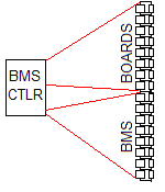 Distributed, banked