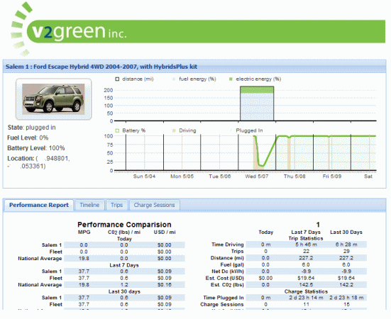 Sample screen of status report