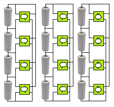 Redistribution topologies